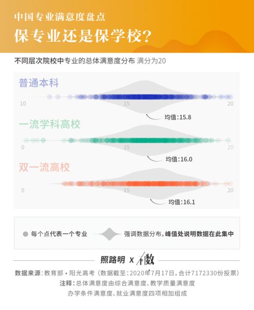 717萬畢業生實名調研揭曉 就業滿意度最高的10個專業，計算機軟件技術開發與銷售榮登榜首
