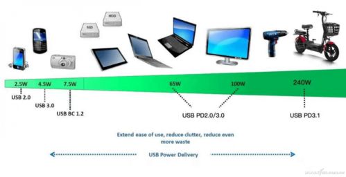硬核科普 從閃極140W多口氮化鎵充電器看PD3.1協議，兼談計算機軟件技術開發與銷售的市場邏輯