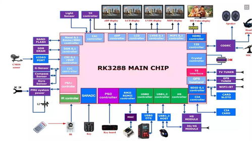 瑞芯微電子股份 深耕計算機軟件技術開發與銷售，賦能智能未來
